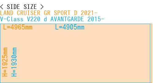 #LAND CRUISER GR SPORT D 2021- + V-Class V220 d AVANTGARDE 2015-